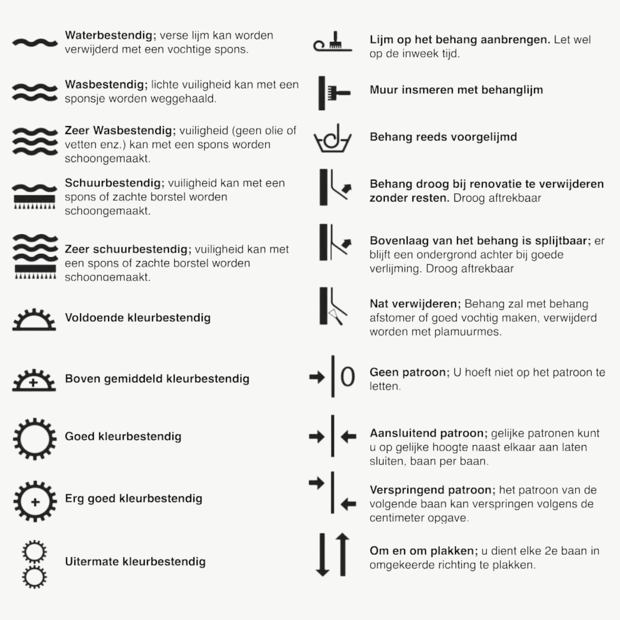 Symbolen op een rol behang
