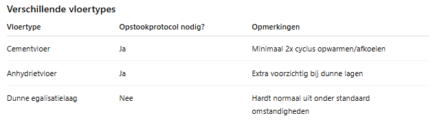 Per verschillende Vloertypes opstookprotocol