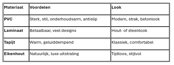 Voordelen van materiaal voor trapbekleding/ traprenovatie